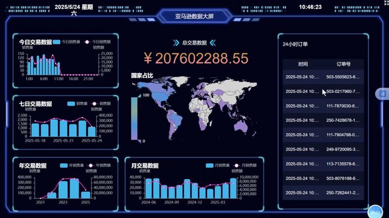 成都软件定制开发